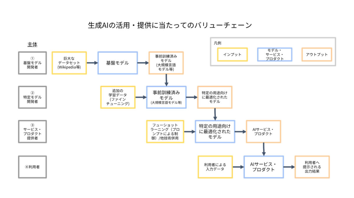 MICINが参画する「日本デジタルヘルス・アライアンス」が、ヘルスケア